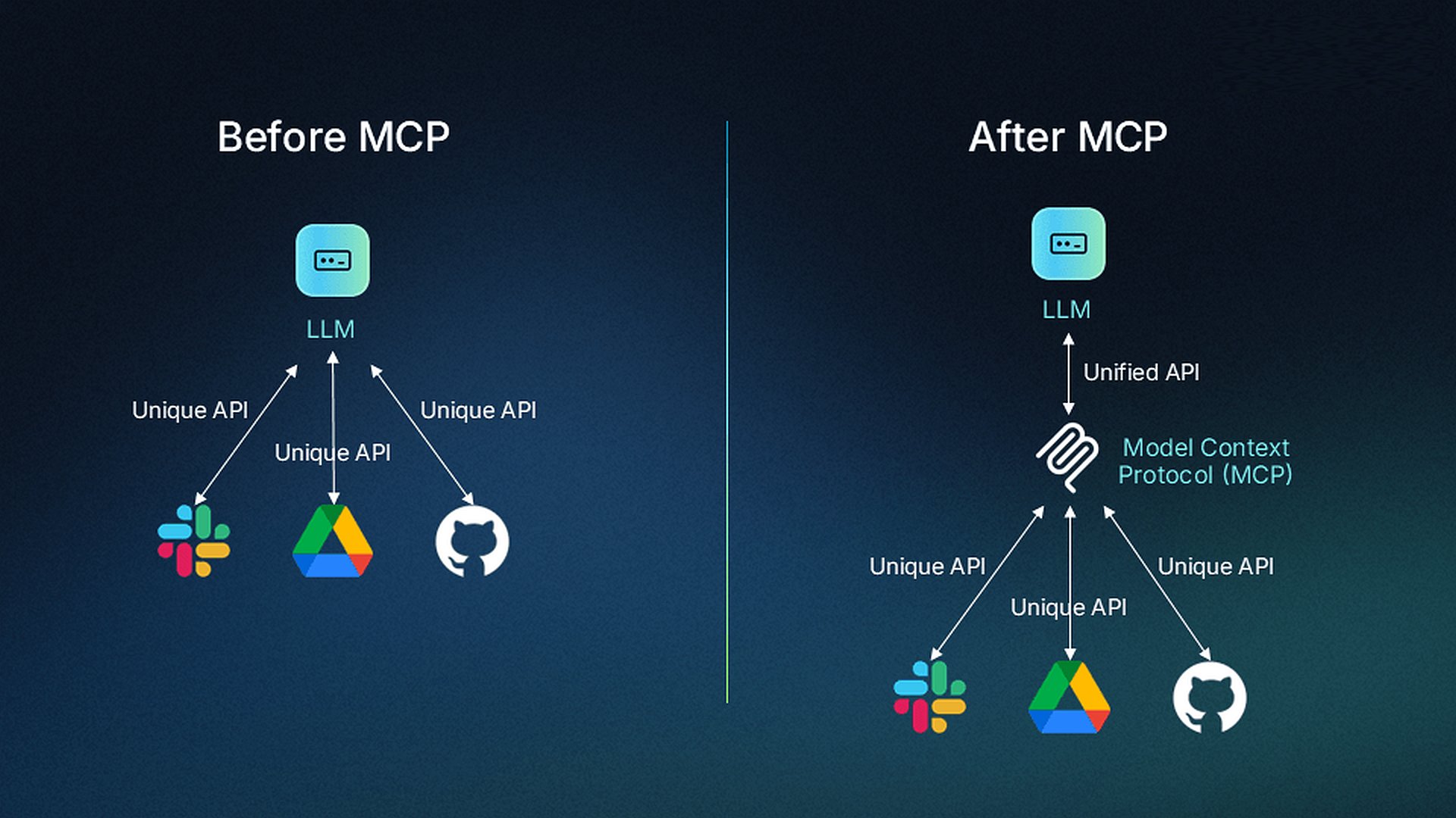 MCP (Model Odaklı İstem Mühendisliği) Nedir?